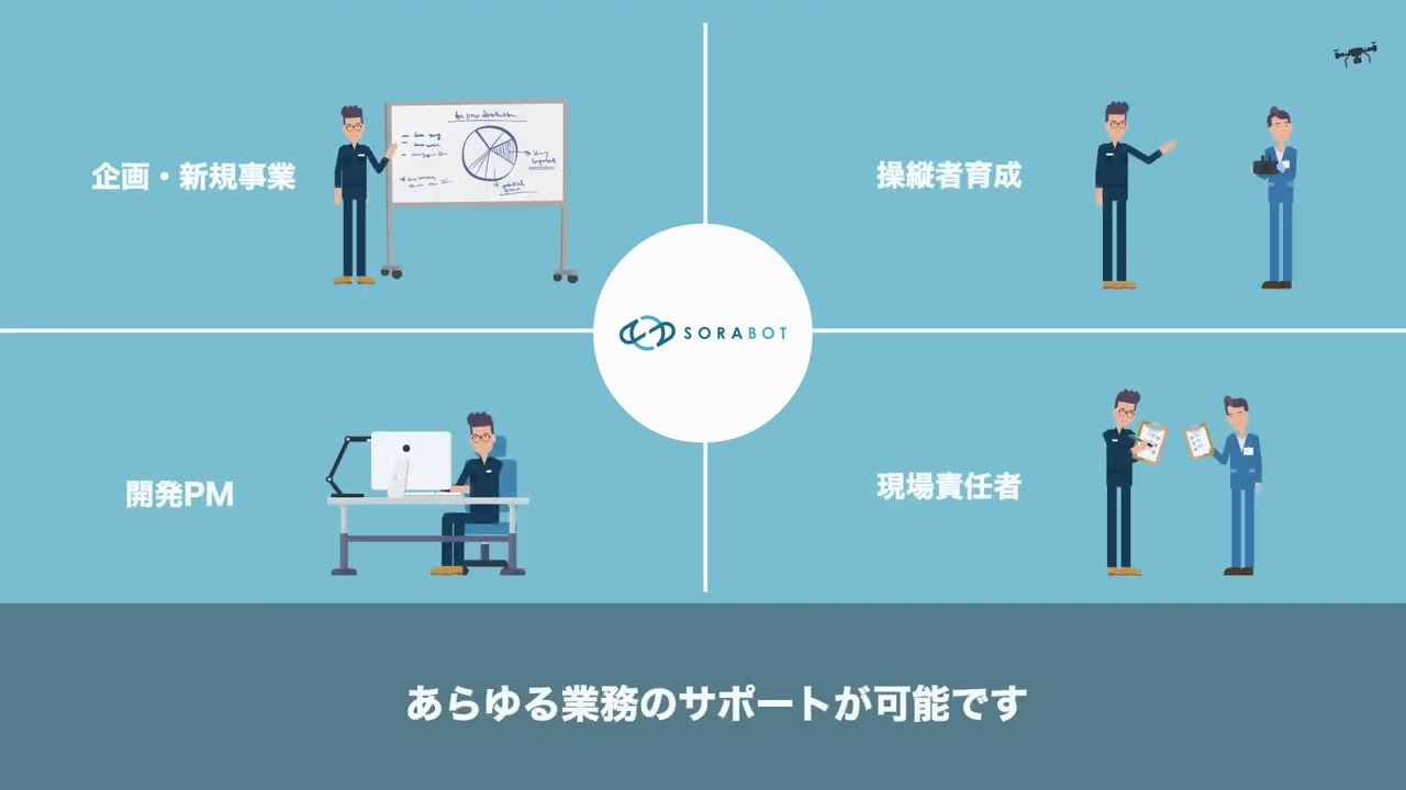 合同会社SORABOT様 PR動画