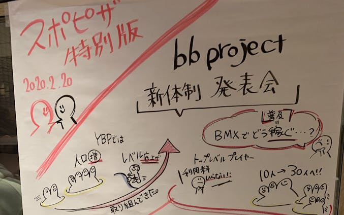 スポピザ特別版イベント『bb project新体制発表会』