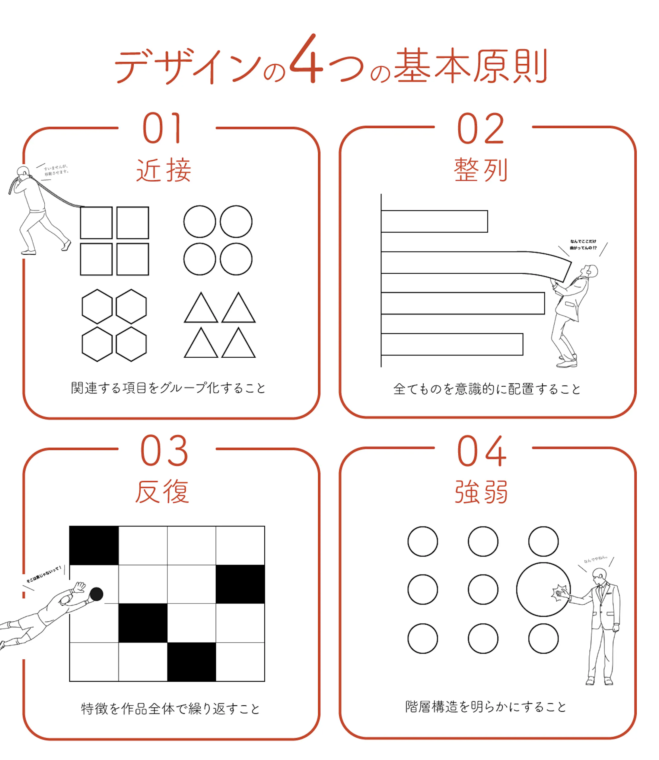 デザインの4原則