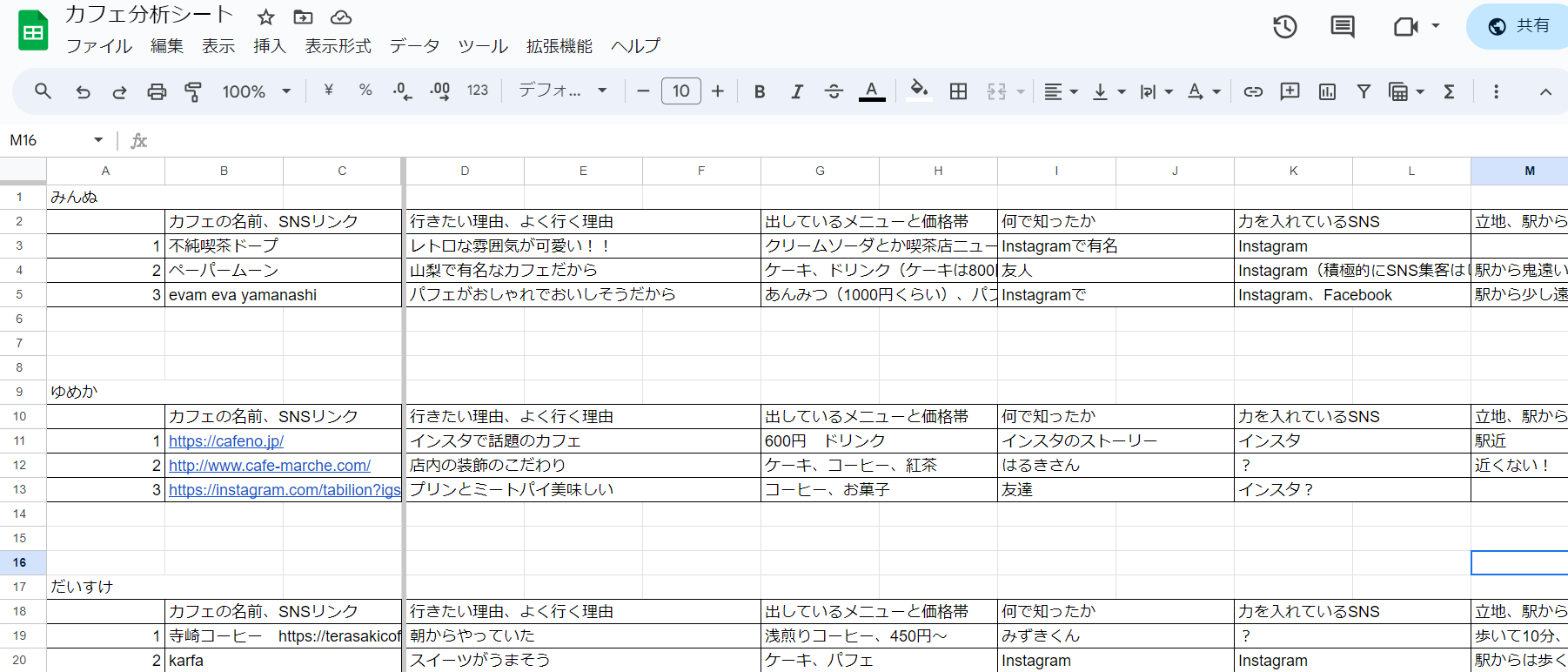 当時のカフェの情報発信分析シート