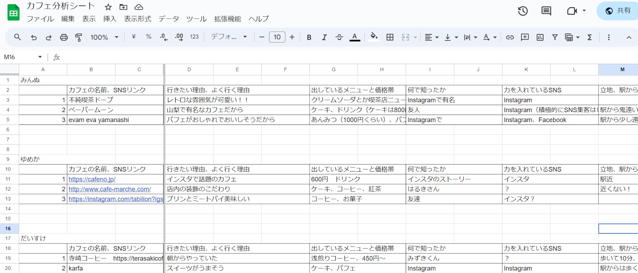 当時のカフェの情報発信分析シート