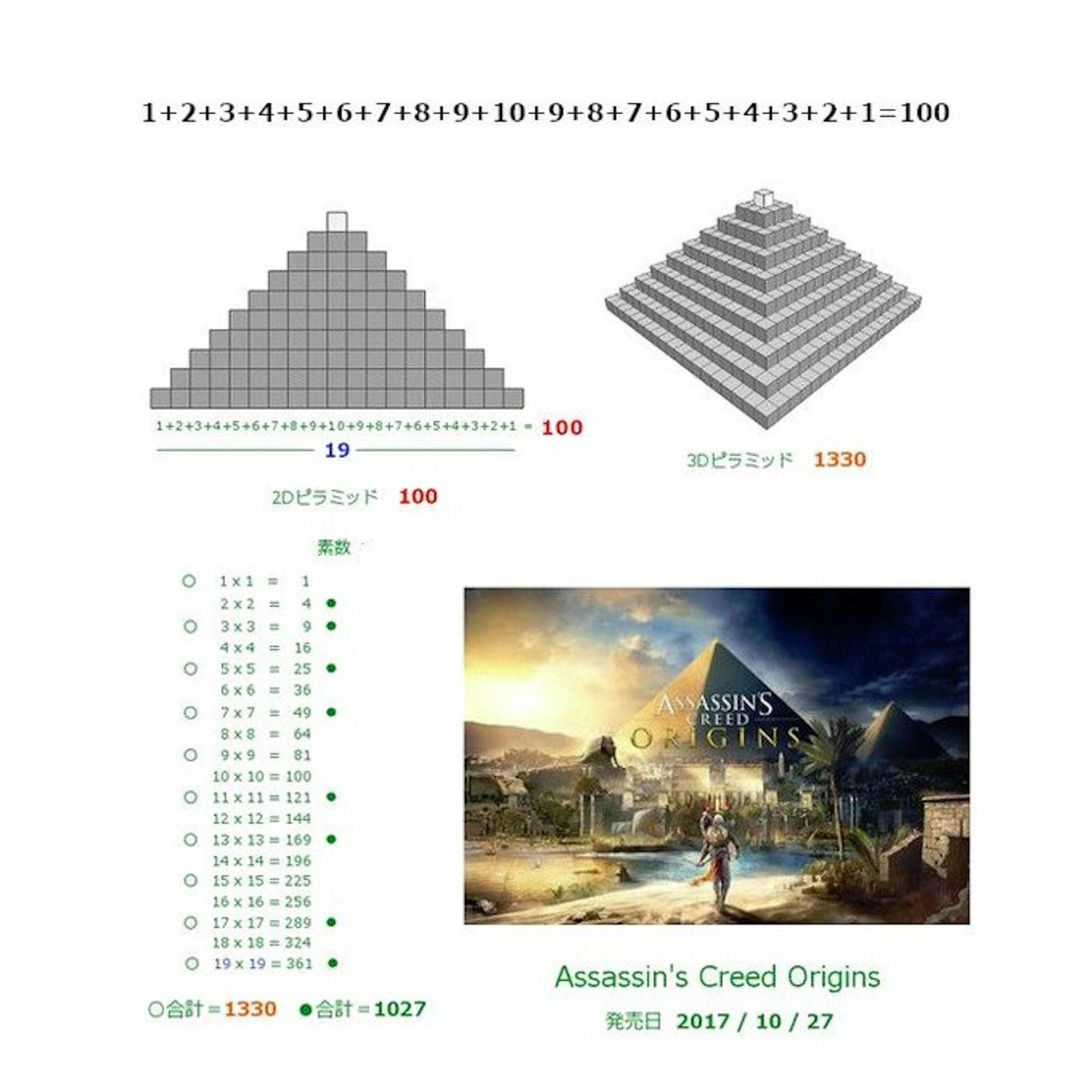 素数とピラミッドの秘密