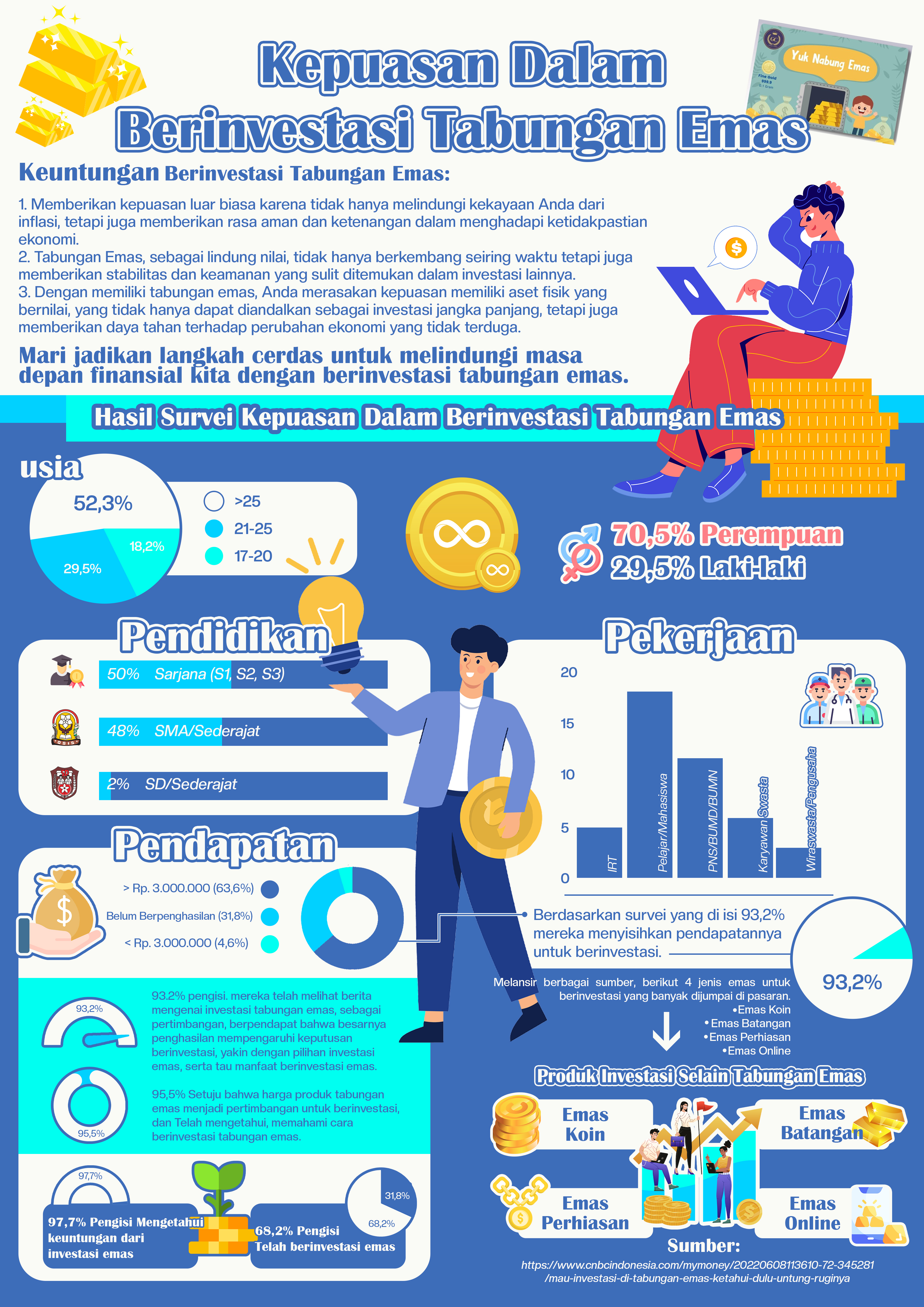 Infografis "Kepuasan Dalam Berinvestasi Tabungan Emas"