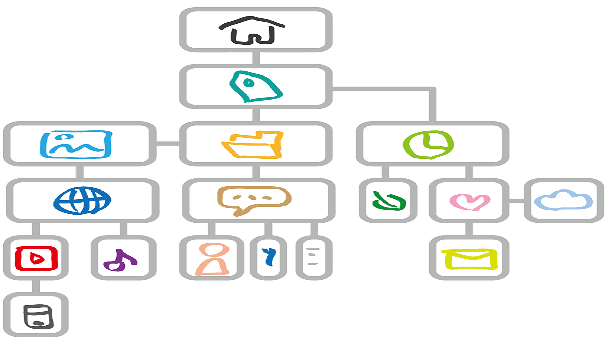 【サイトマップについて】SEO対策を研究した筆者のコツをお伝えします！