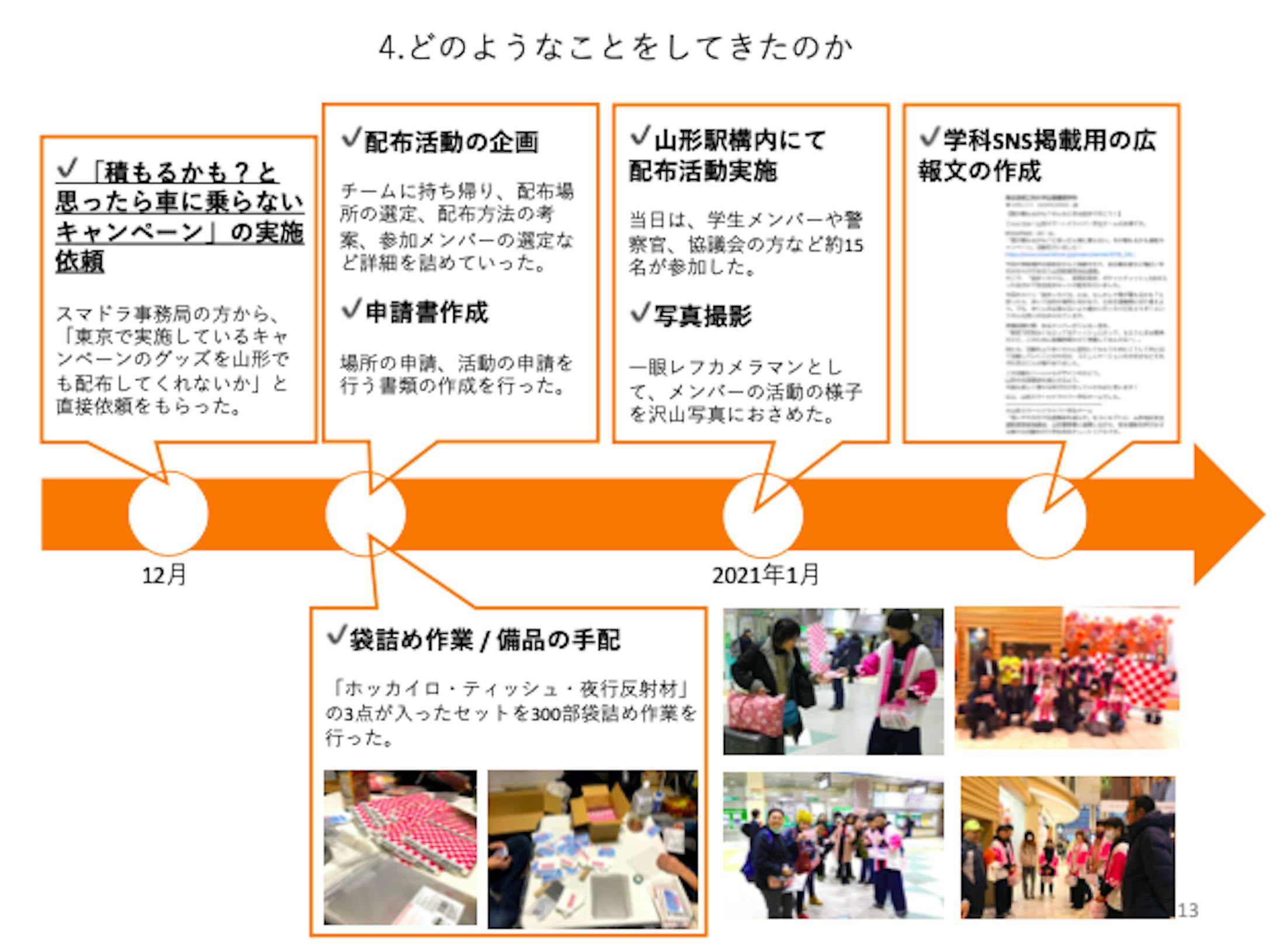活動２