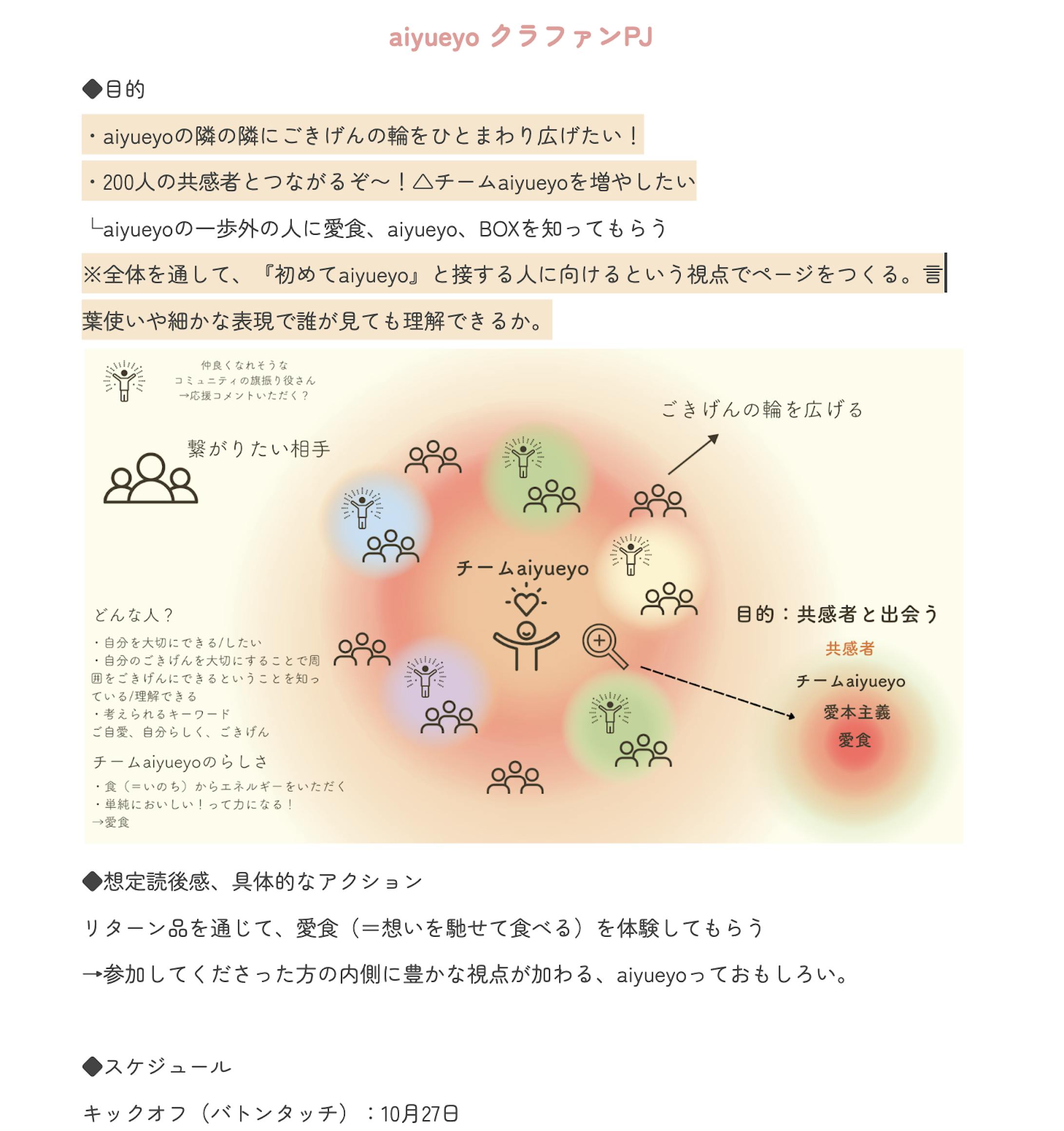 &nbsp;ライターさんへ依頼時に共有したシート（一部抜粋）