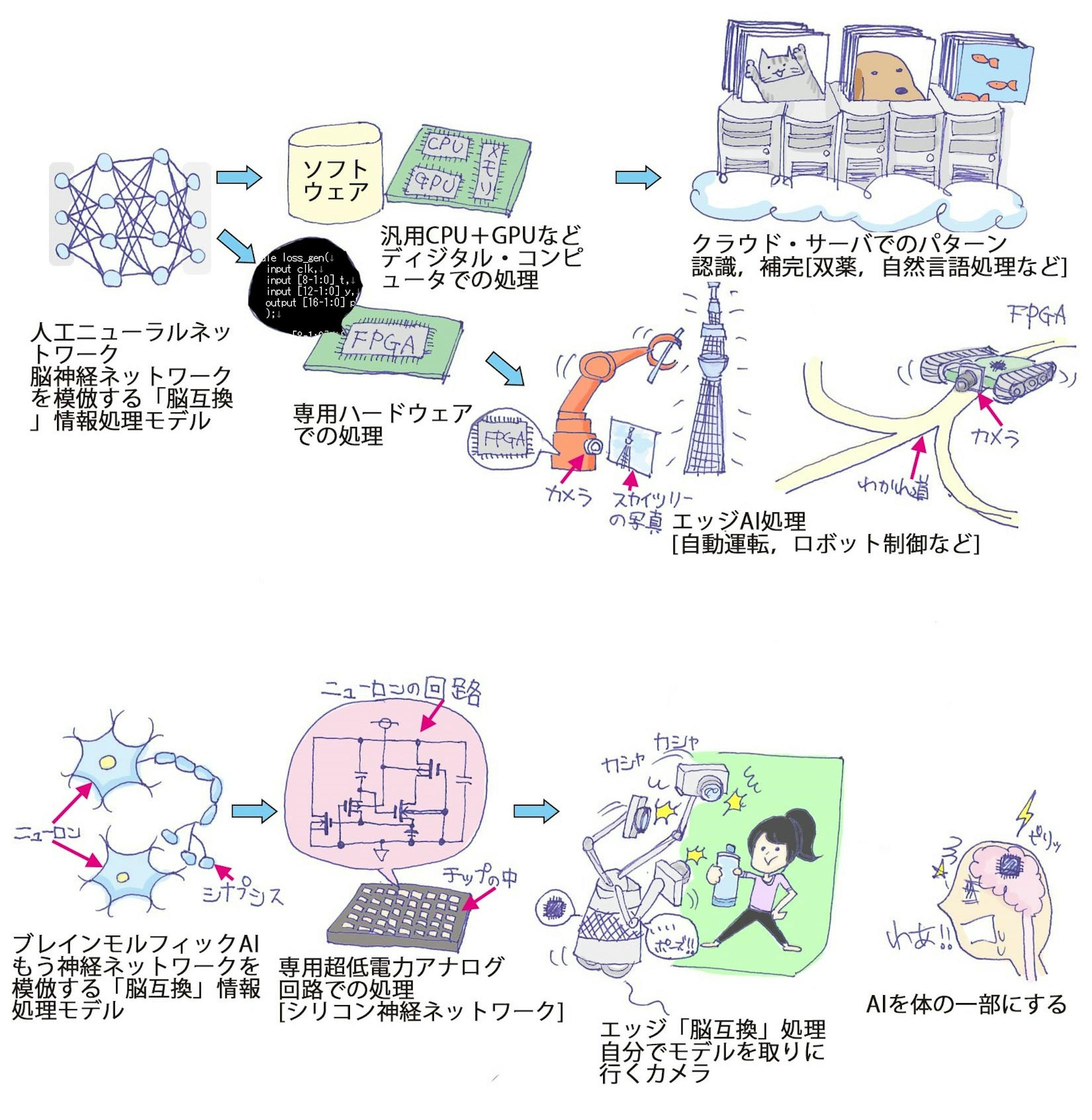 イラスト イラスト