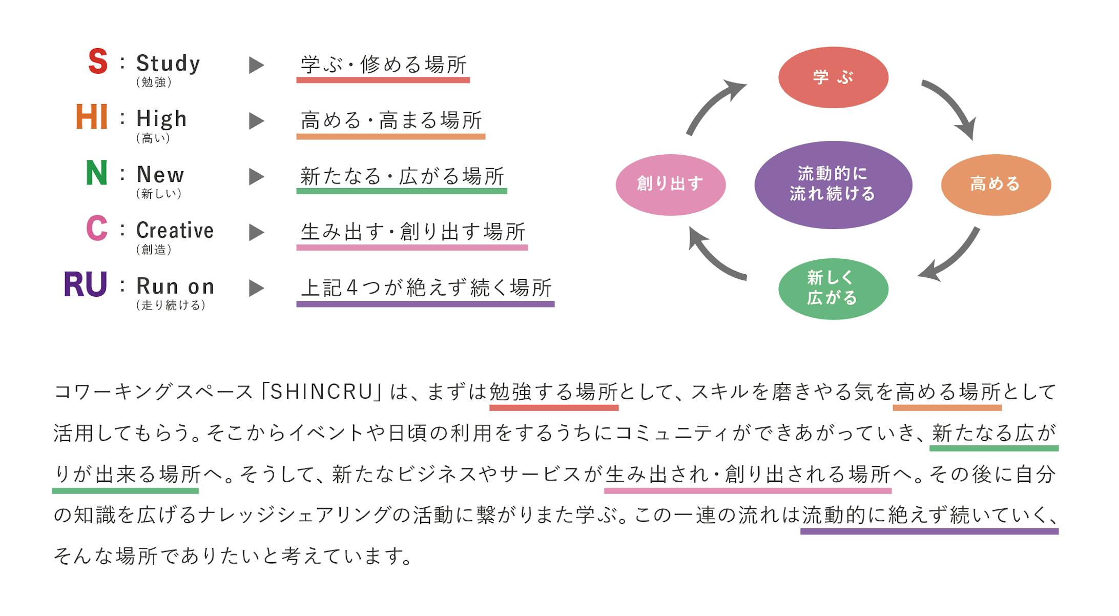 CI設計／SHINCRU-2