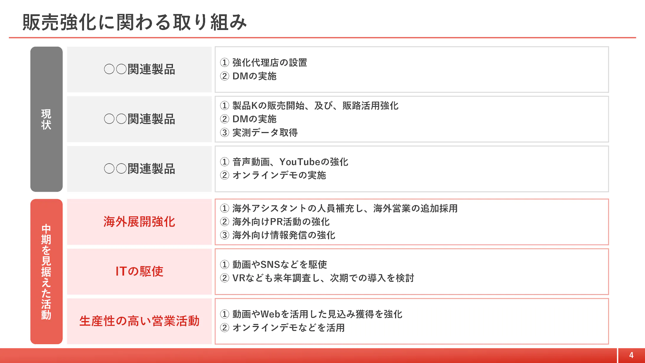 経営方針発表会プレゼン資料