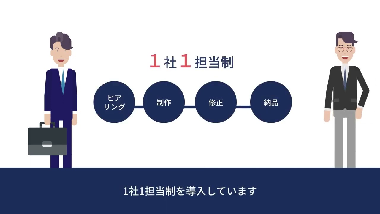 フリーランス、＊サービス紹介＊
