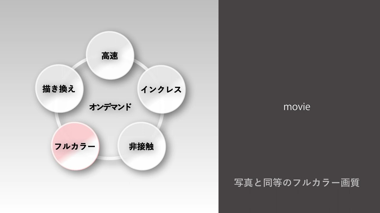 プロモーションムービー　サンプル製品PR
