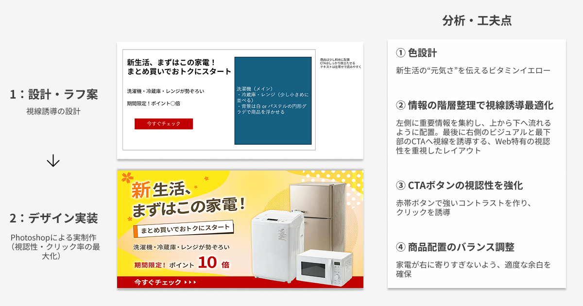 【制作実例】楽天新生活応援キャンペーンバナー（構成〜制作）-1