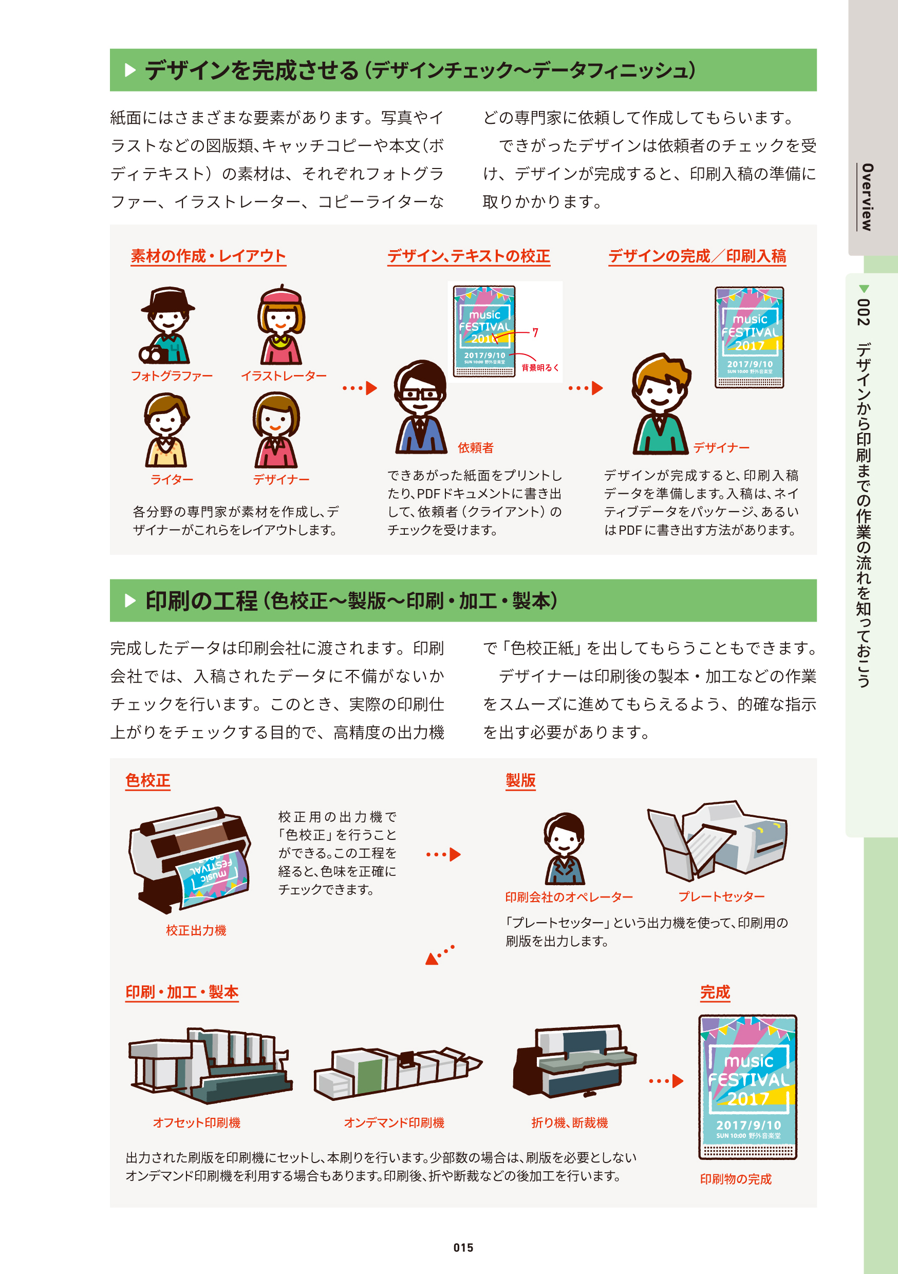 デザイン。知らないと困る現場の新100のルール