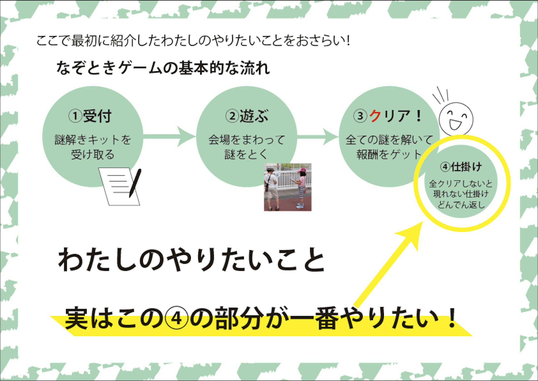 p11「やりたいこと」のおさらいと目的。