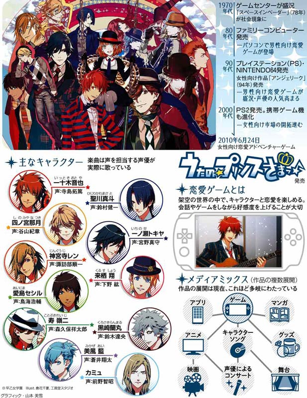 アイドル、朝日新聞