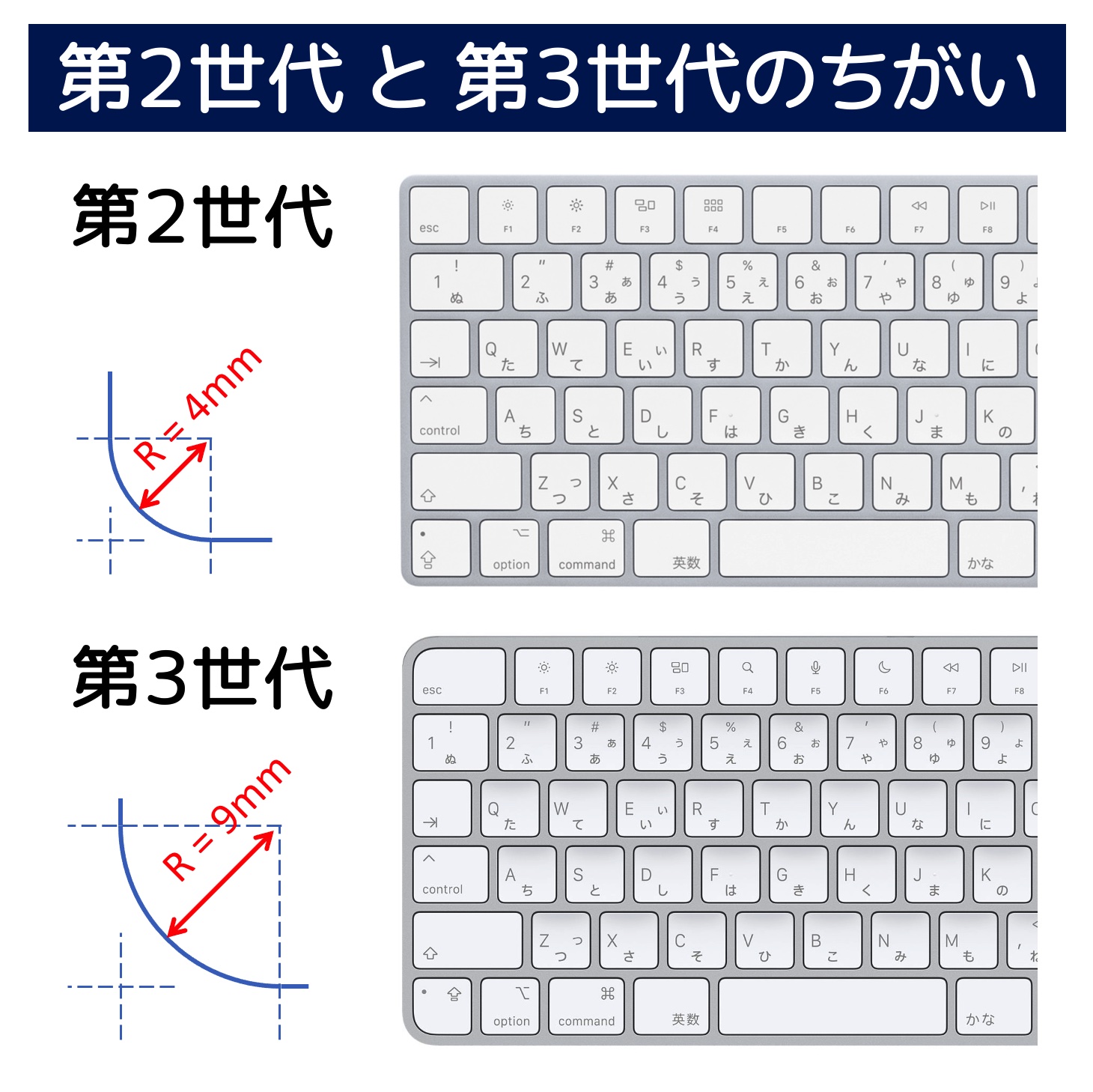 シーリングライト オーダー製作専用ページHHKB幅\u0026高MagicTrackpad