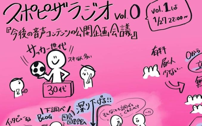 スポピザラジオ vol.0『今後の音声コンテンツの公開企画会議』徳重 龍徳氏