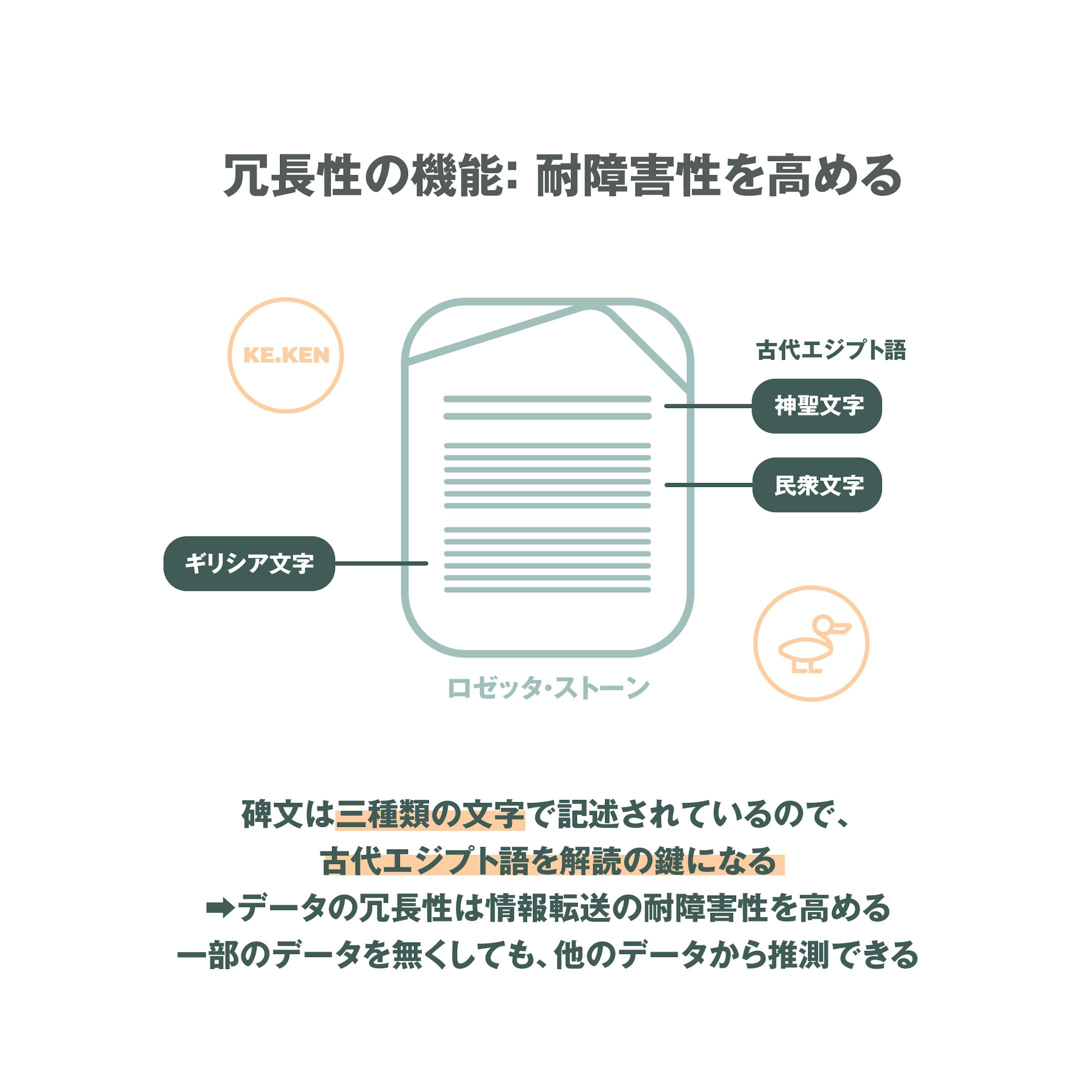 冗長 性 と は 冗長 の意味と使い方 例文 同義語 反対語は 現役ライターがサクッと解説