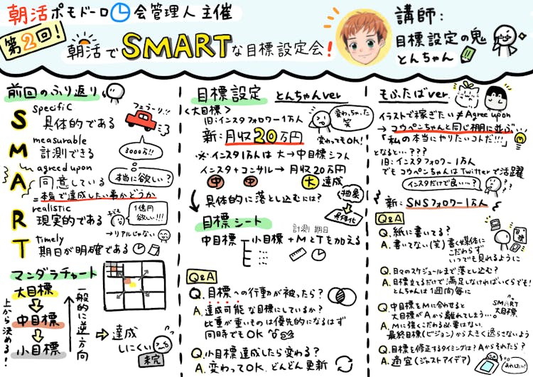 目標は順調に進んでいます