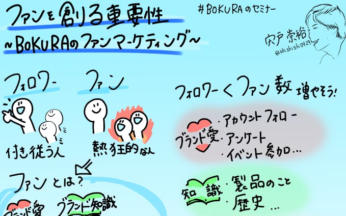 BOKURAイベント『ファンを創る重要性〜BOKURAのファンマーケティング〜』宍戸 崇裕氏