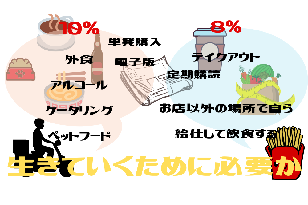 軽減税率の判断は「生きるために必要なモノ」　判断基準のポイント5つ ｜ マネーの達人