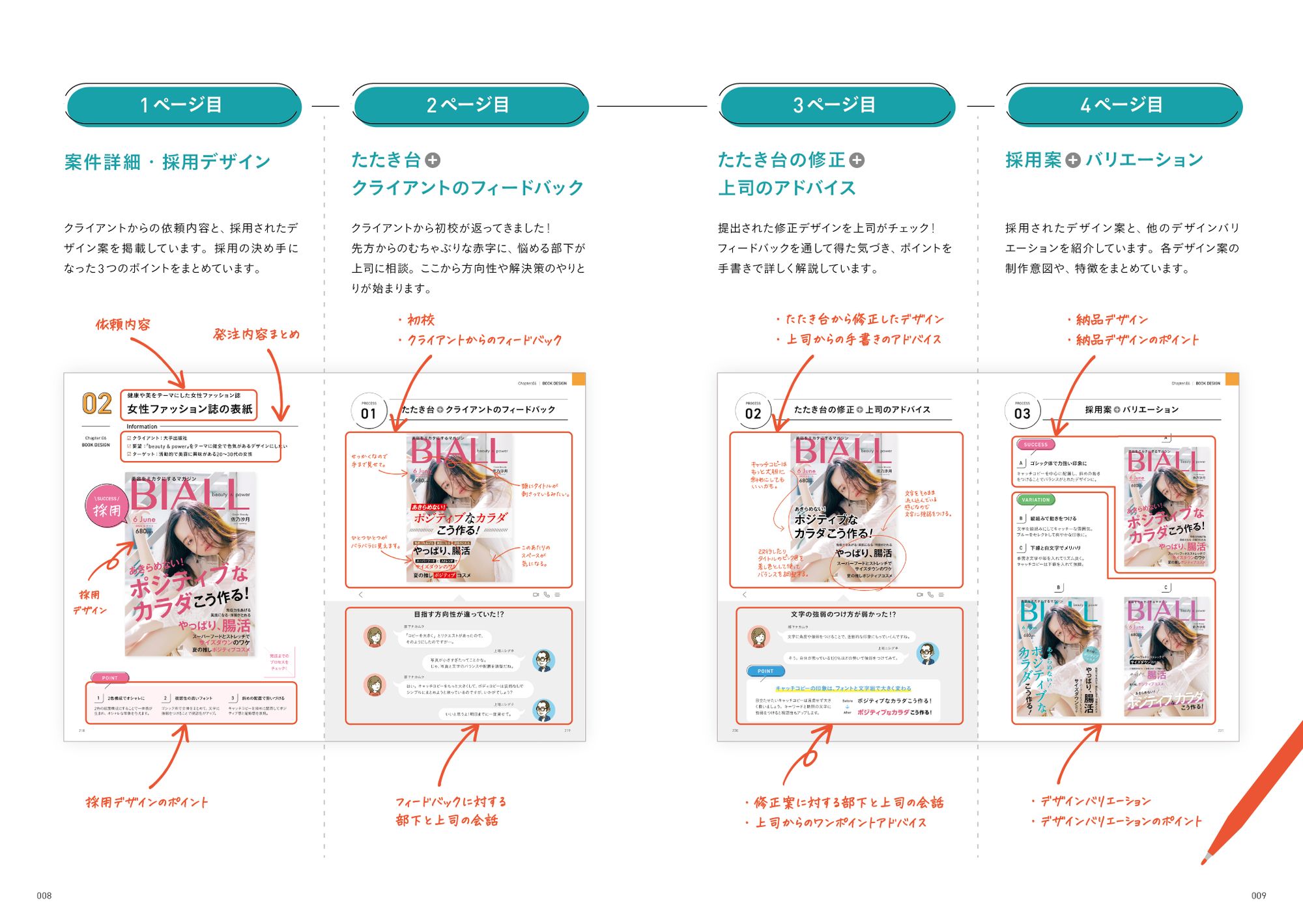 著書 / 赤ペン添削でわかりやすい！選ばれるデザイナーへの道