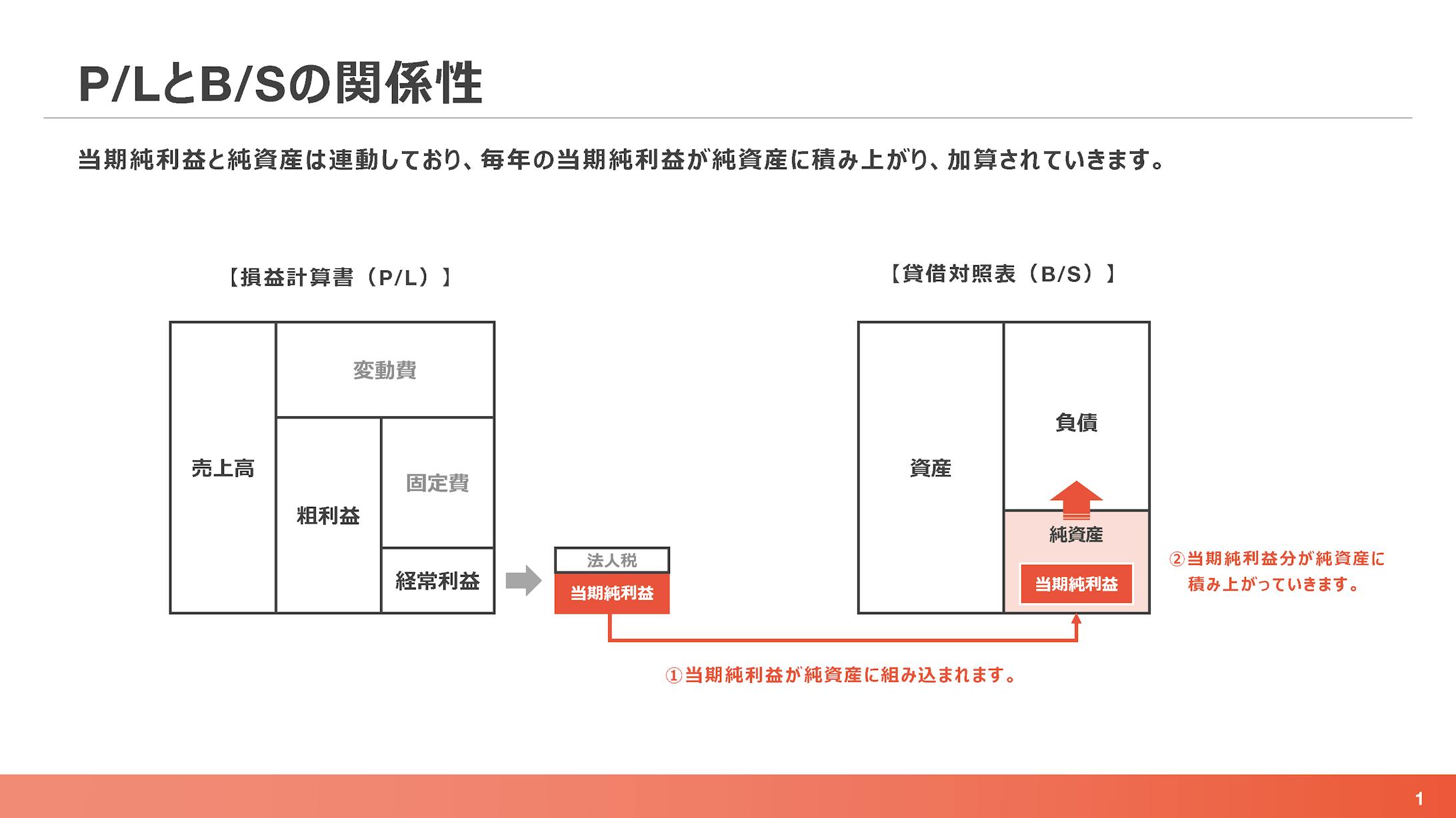 plとbsの違いってなんですか? – bs と pl の関係 – ZRAVBE