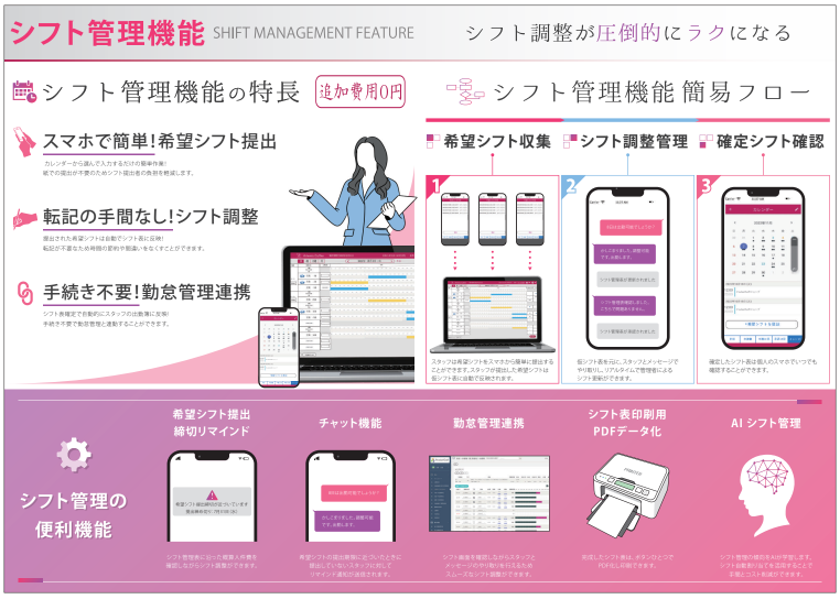 シフト管理機能の紹介