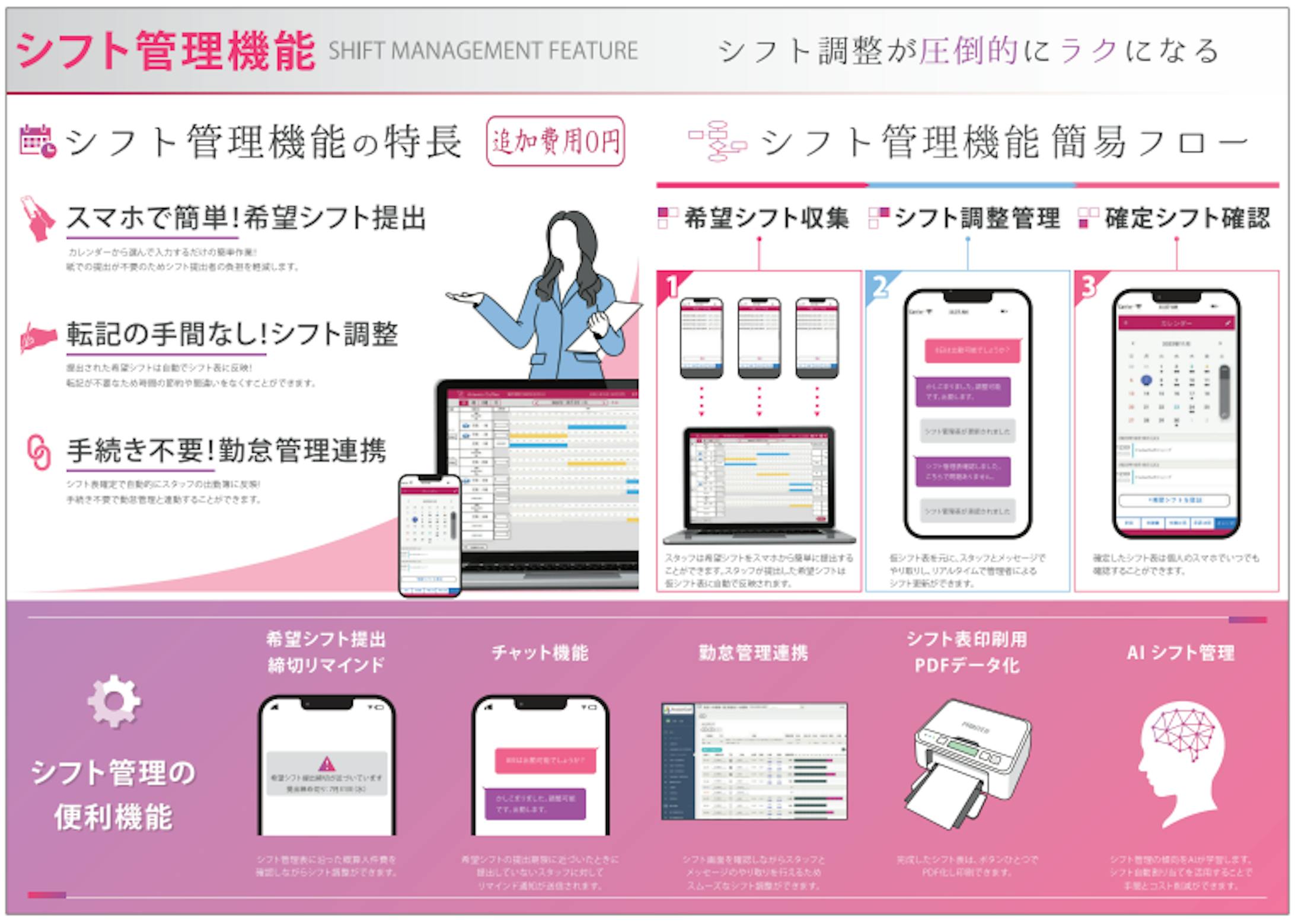 シフト管理機能の紹介