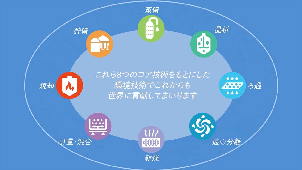 映像ディレクター、導入事例