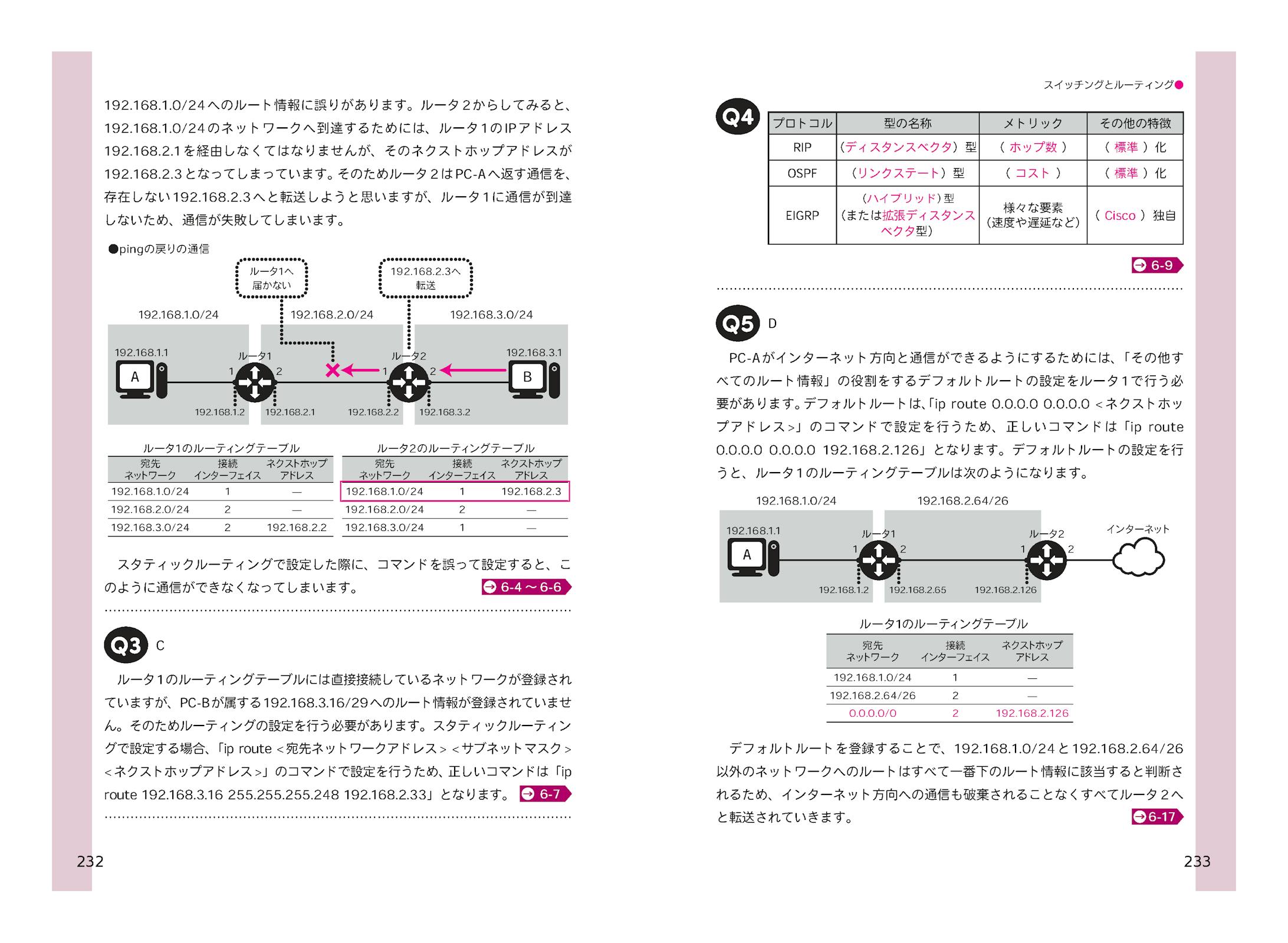 シスコ技術者認定教科書 図解でスッキリ！ パッとわかるCCNAの授業