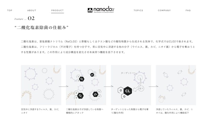 nanoclo2