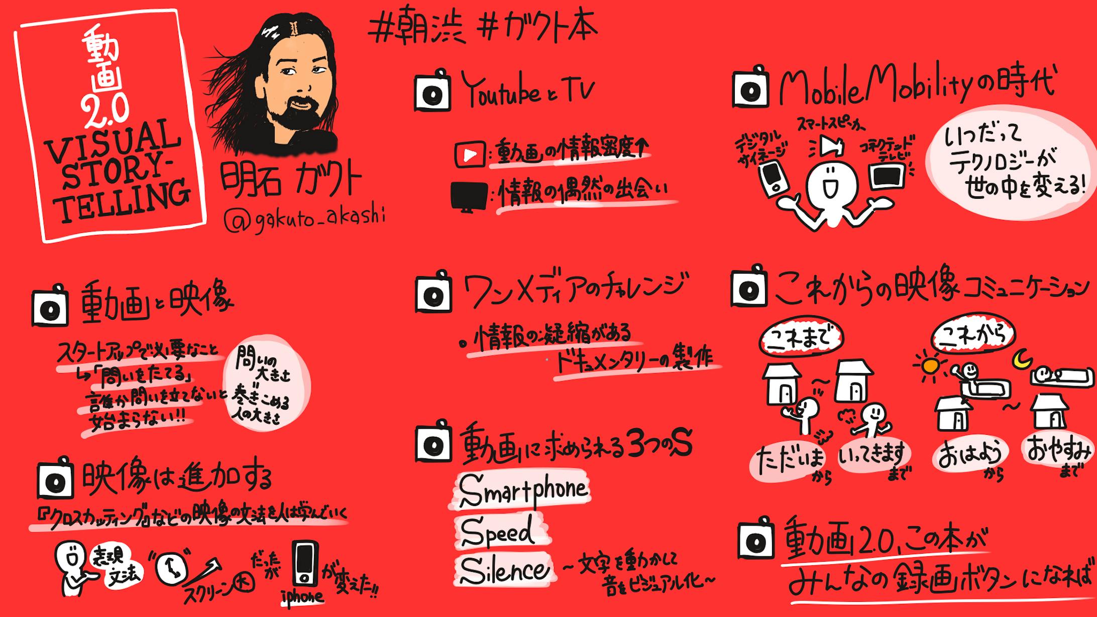 朝渋 著者イベント『仕事はもっと楽しくできる』明石 ガクト氏-1