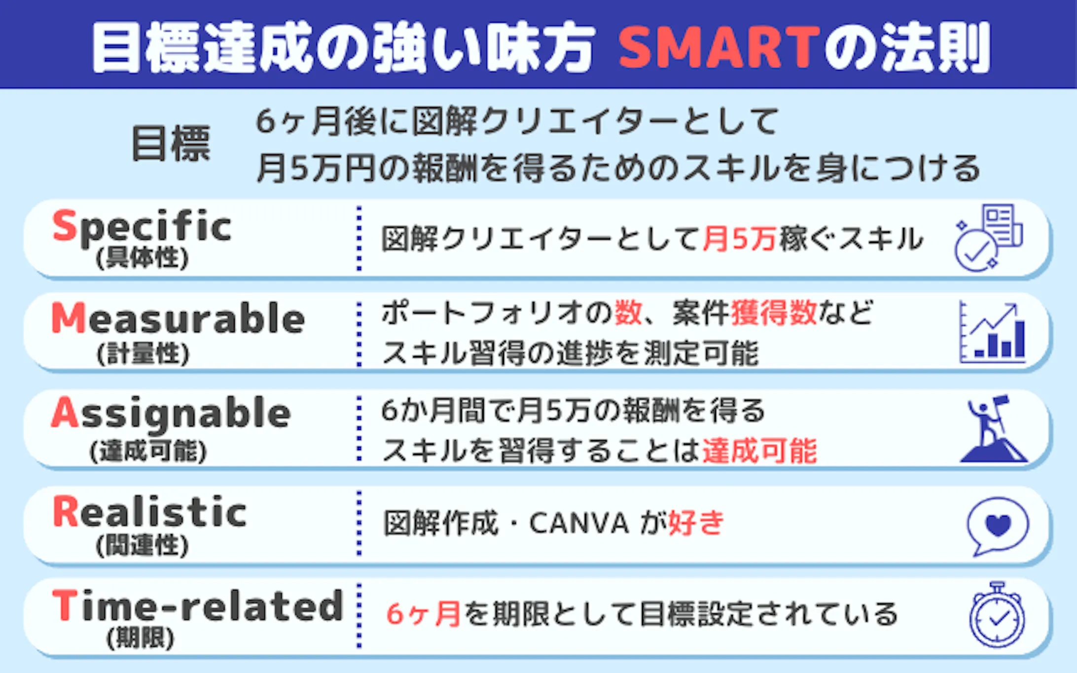 SMARTの法則
