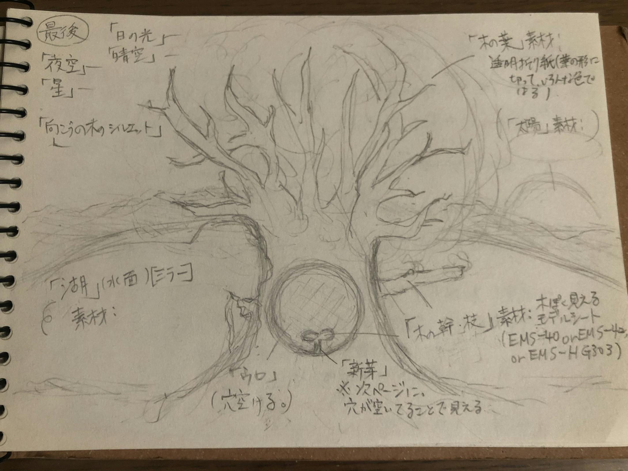 ↑制作中のメモ4 ↑制作中のメモ4