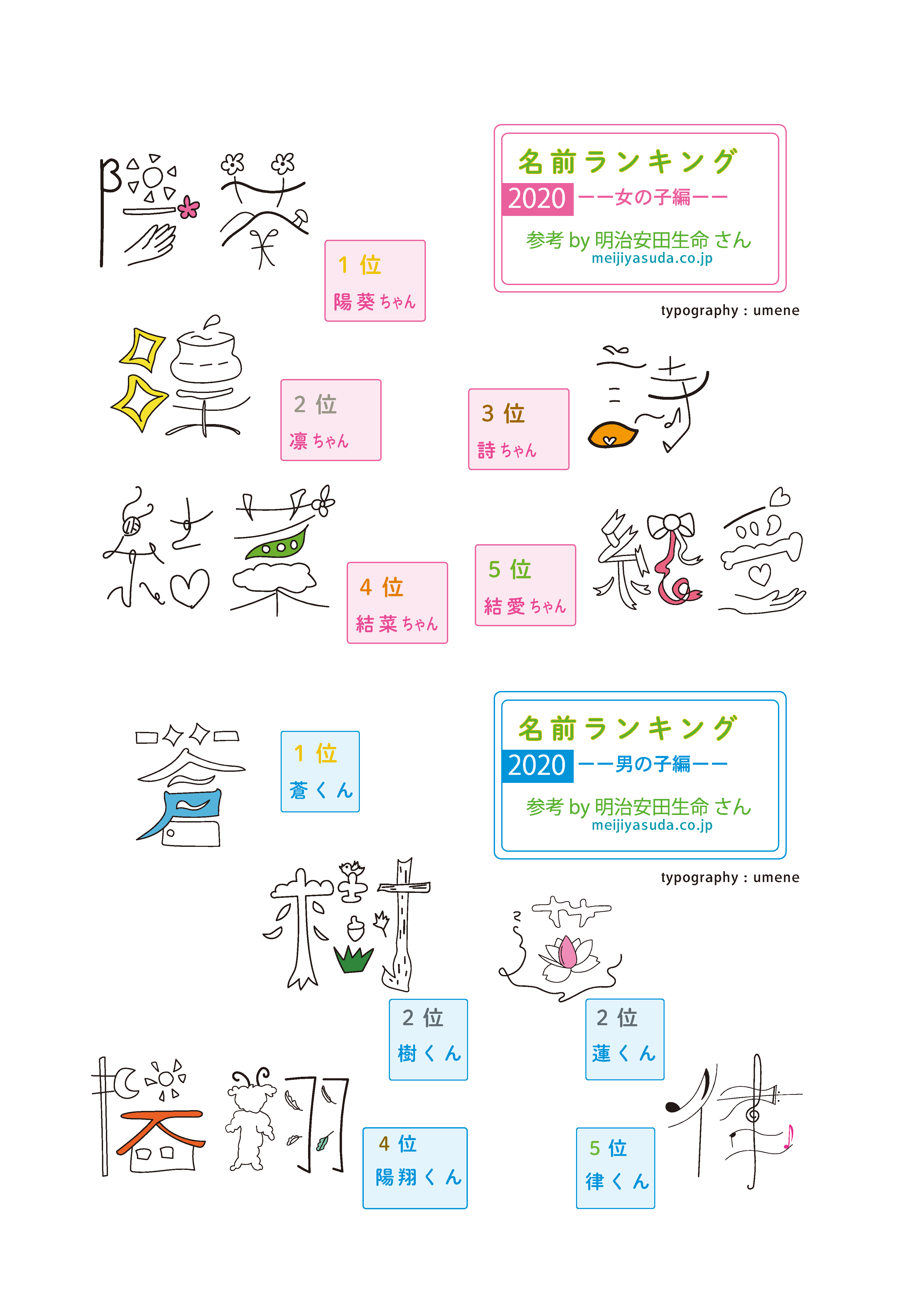 名前ランキング タイポグラフィー