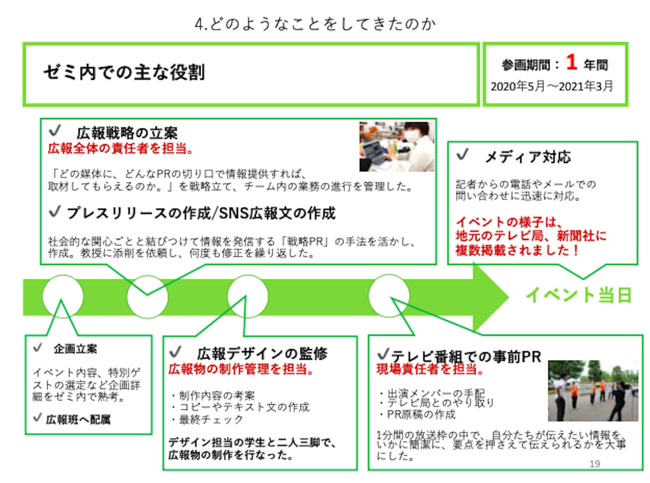 広報チームリーダー活動記録