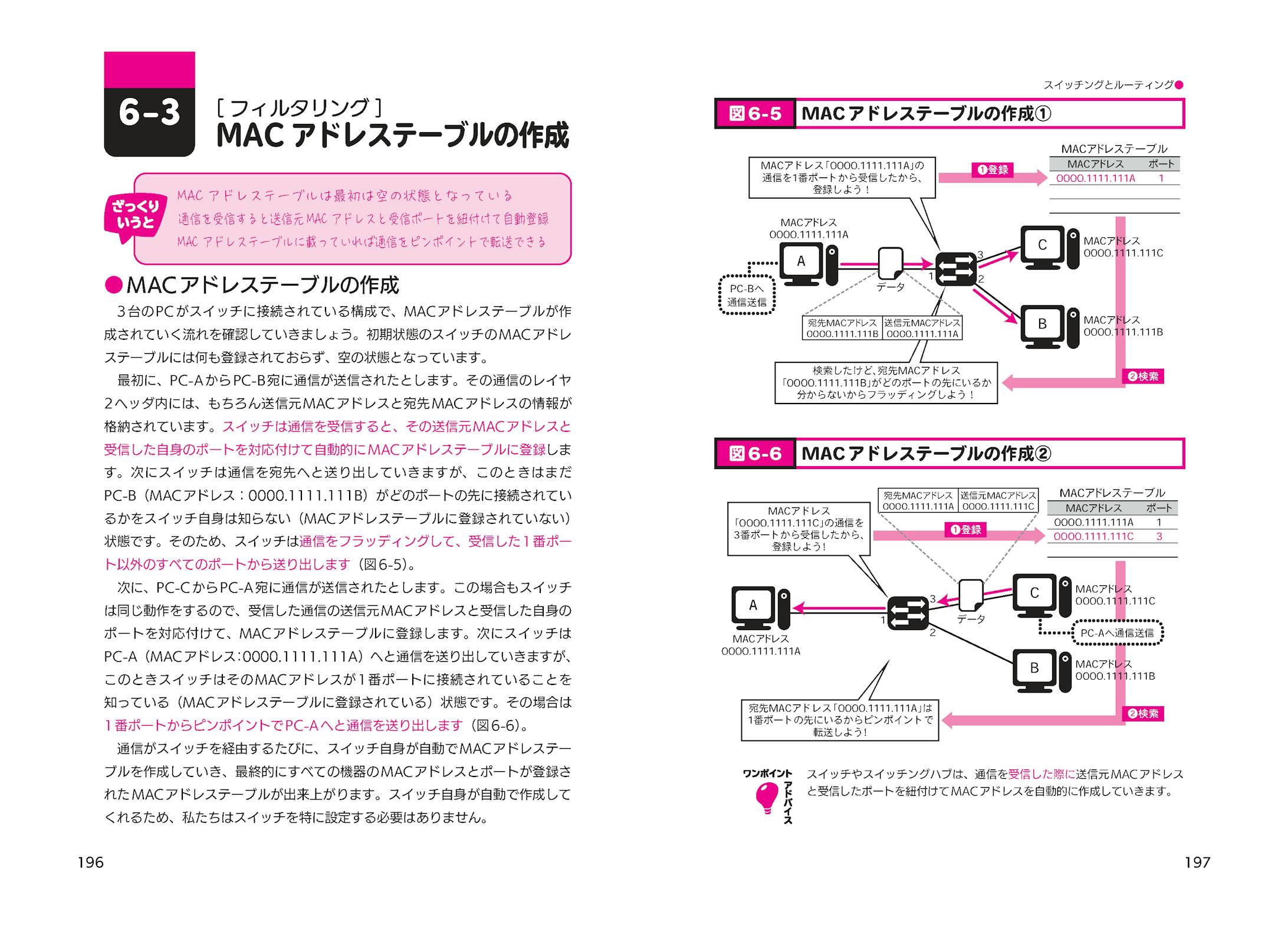 シスコ技術者認定教科書 図解でスッキリ！ パッとわかるCCNAの授業