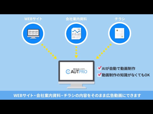 動画制作サービス紹介動画【サンプル】