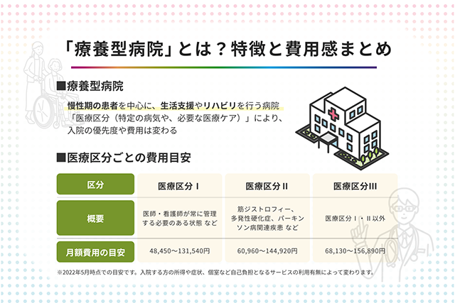 療養型病院の費用について解説! 高額な支払いが発生した時の対処方法