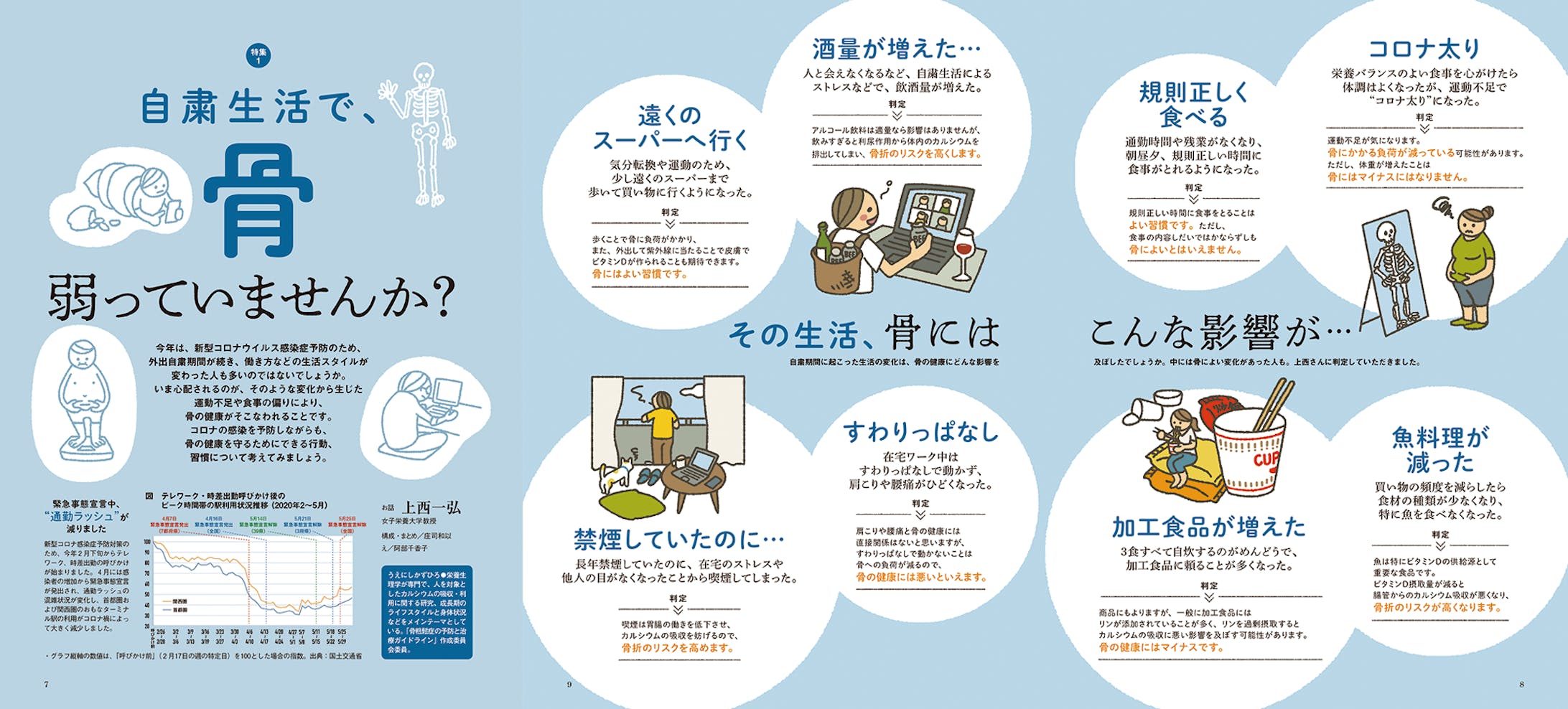 『骨弱っていませんか？』雑誌-1