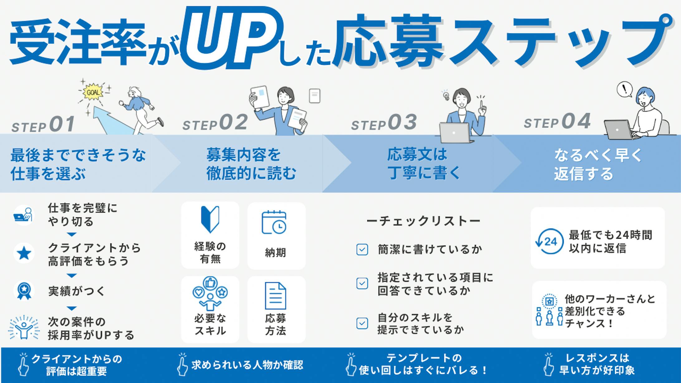 ステップ図解(X投稿用)