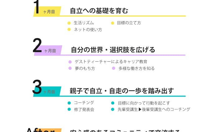 【cocowithさま】 サイト用図解