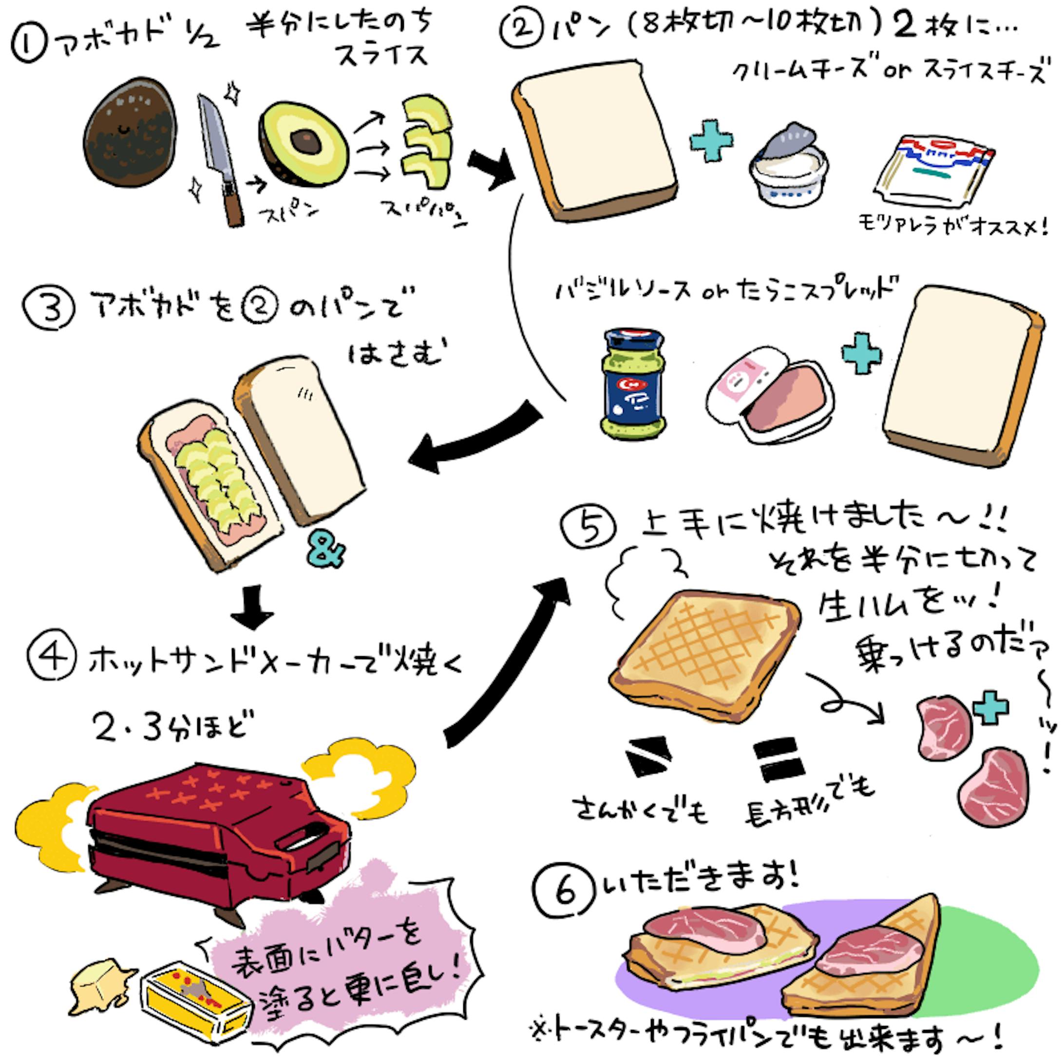 説明イラスト ホットサンドのレシピ