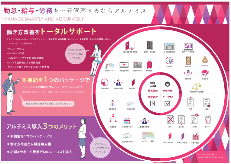 勤怠・給与・ワークフロー・労務管理の一元管理