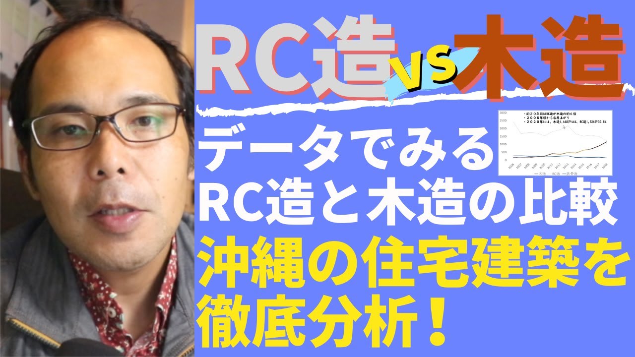 動画制作、暮らし