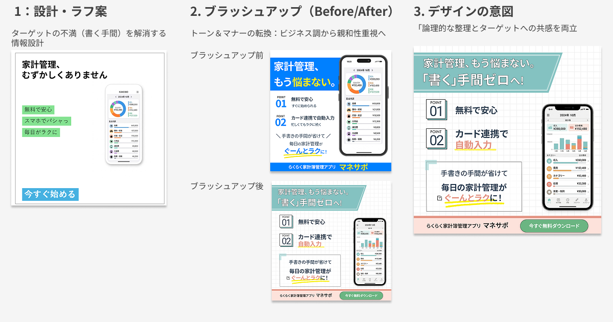 【制作実例】家計簿アプリ「マネサポ」SNS広告バナー（戦略〜制作）-1