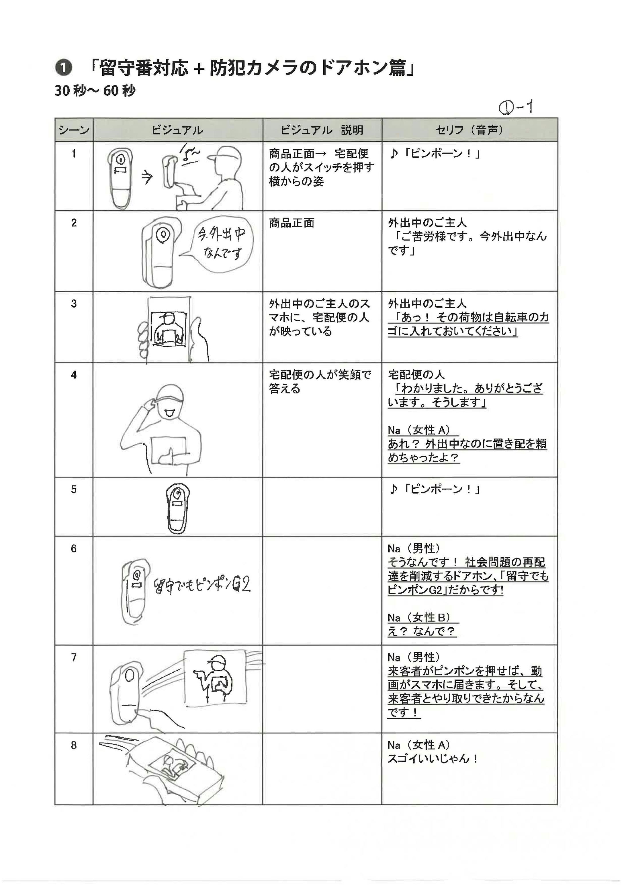リズミカル、グラフィックな動画に仕上げる