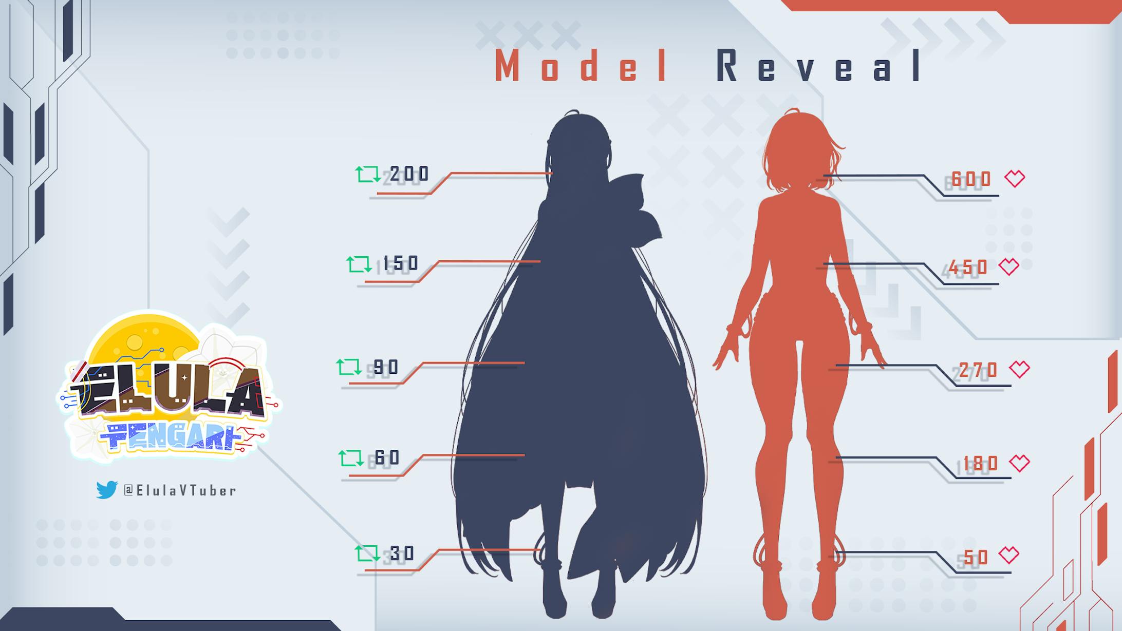 elula model reveal