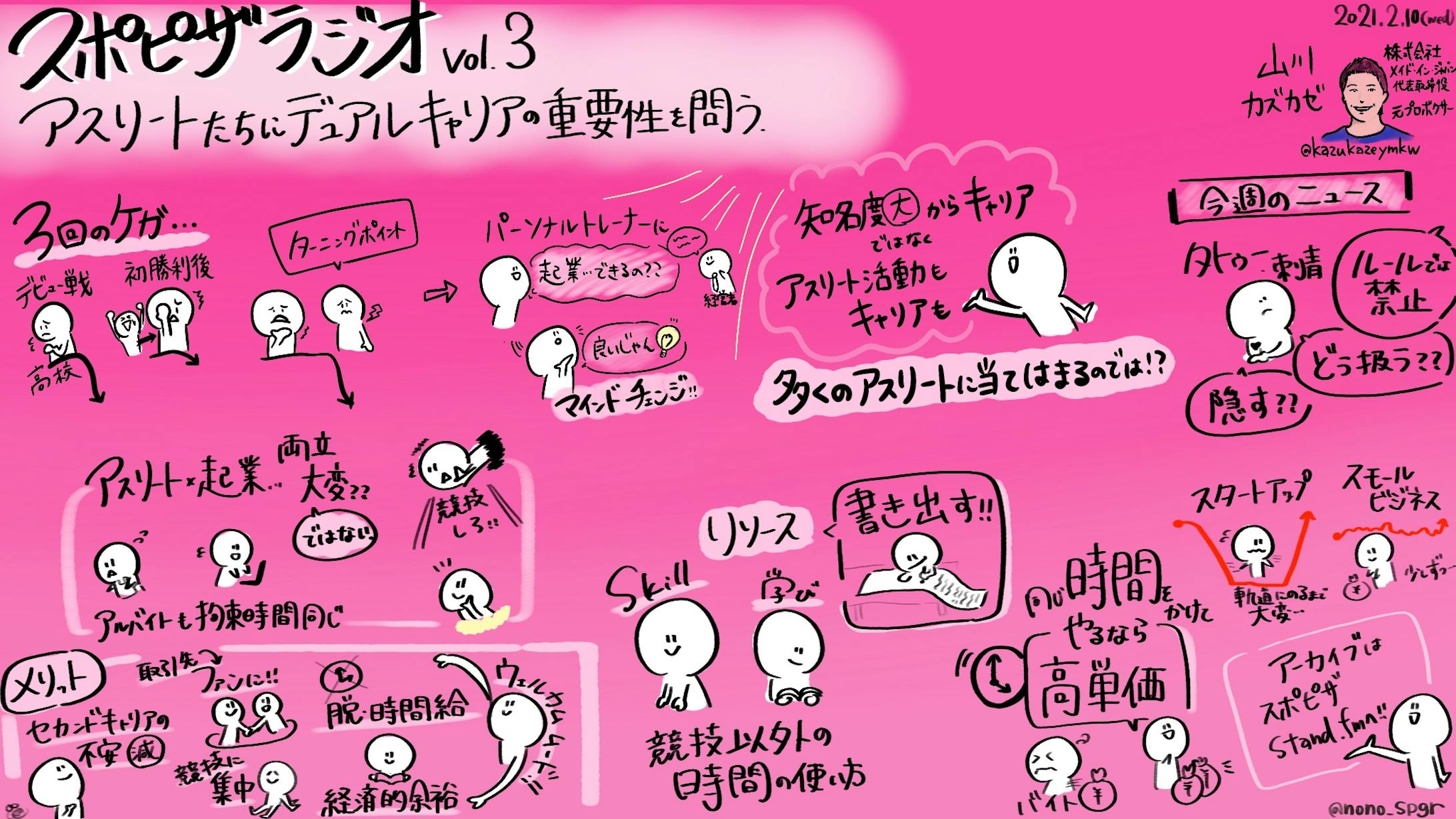 スポピザラジオ vol.3『アスリートたちにデュアルキャリアの重要性を問う』山川 カズカゼ氏-1
